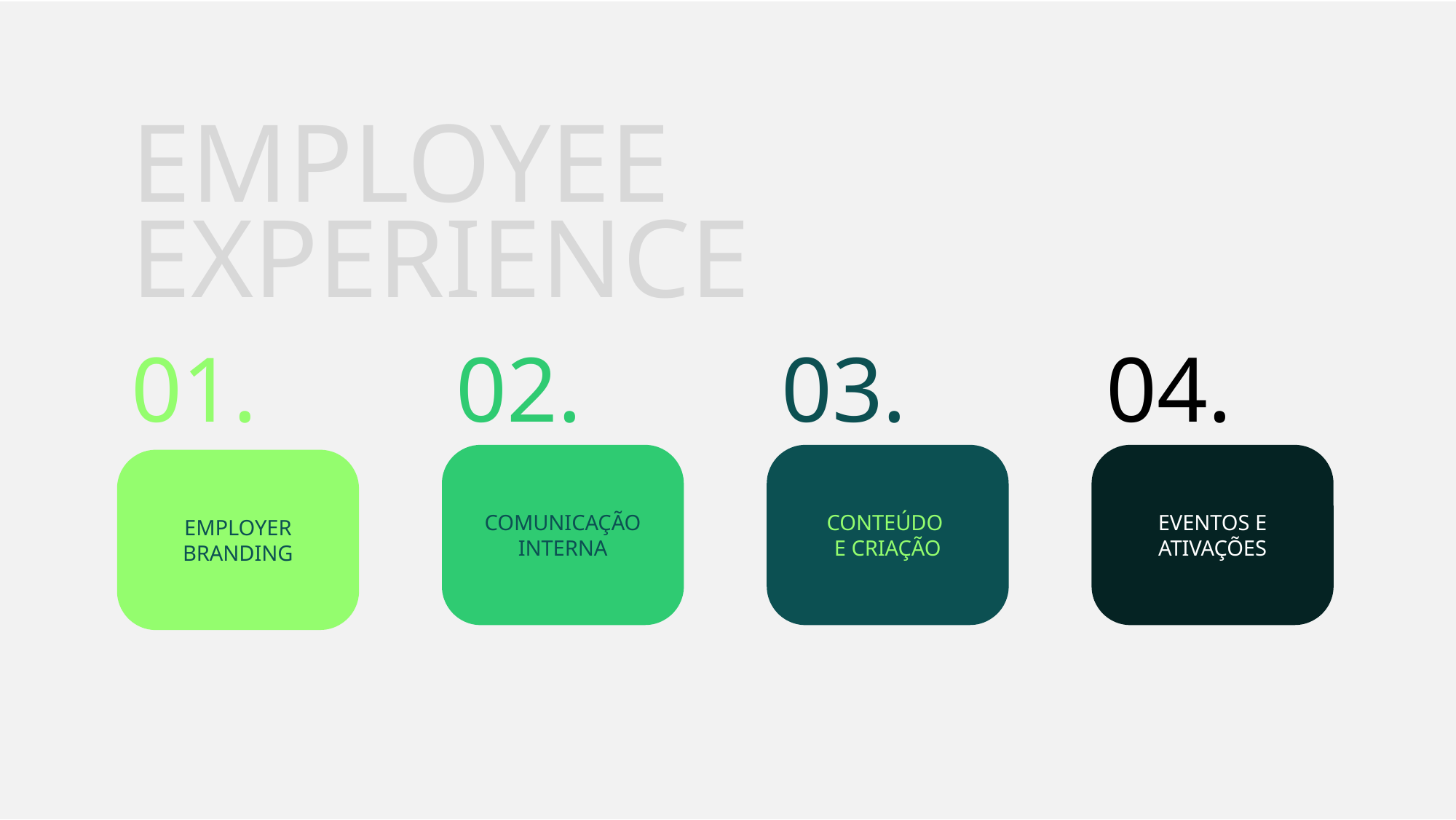 Os quatro pilares de employee experience: employer branding, comunicação interna, conteúdo e criação, eventos e ativações