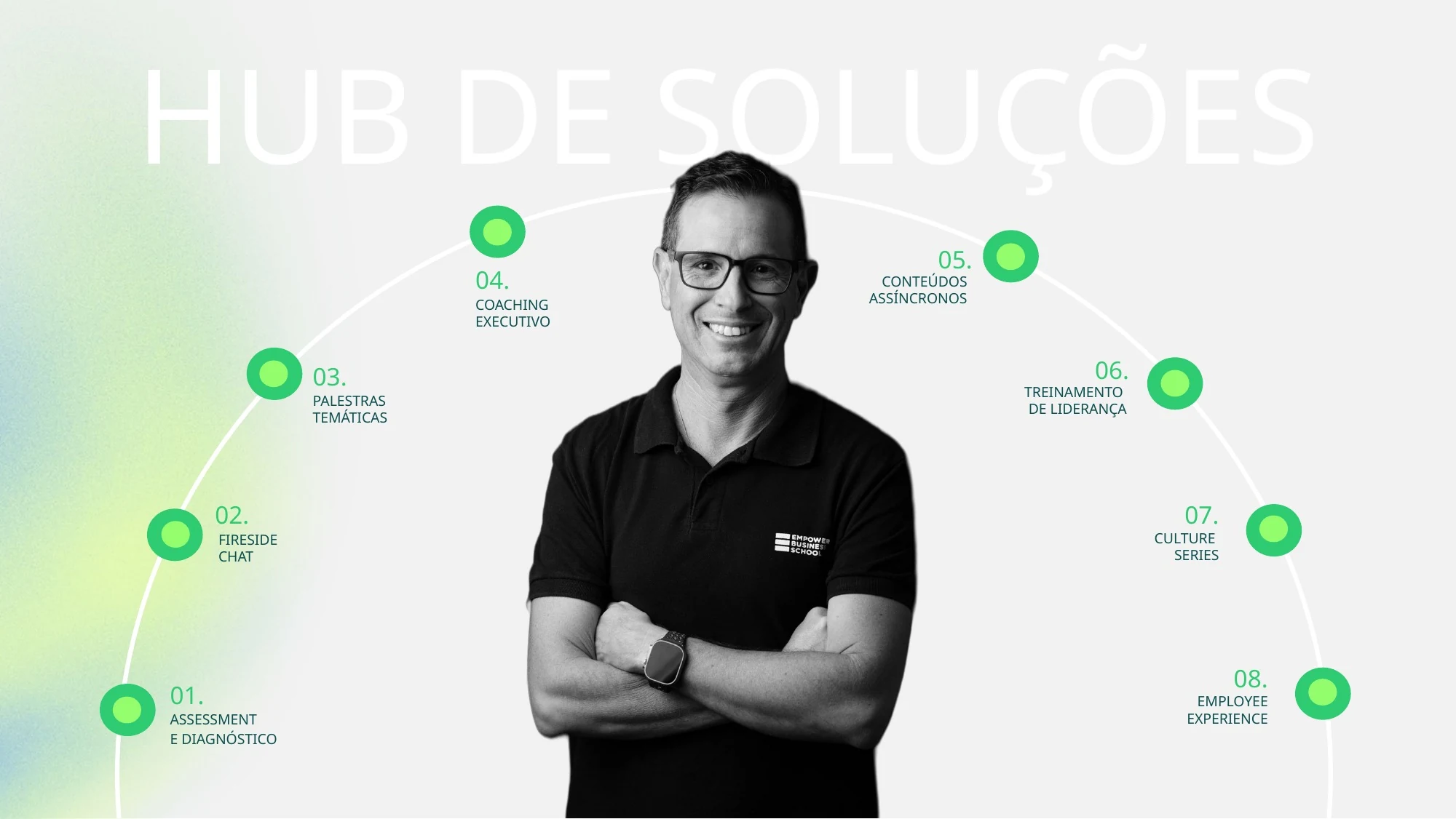 Hub de Soluções Empower: Assessment e Diagnóstico, Fireside Chat, Palestras Temáticas, Coaching Executivo, Conteúdos Assíncronos, Treinamento de Liderança, Culture Series e Employee Experience, com Edu Lins ao centro